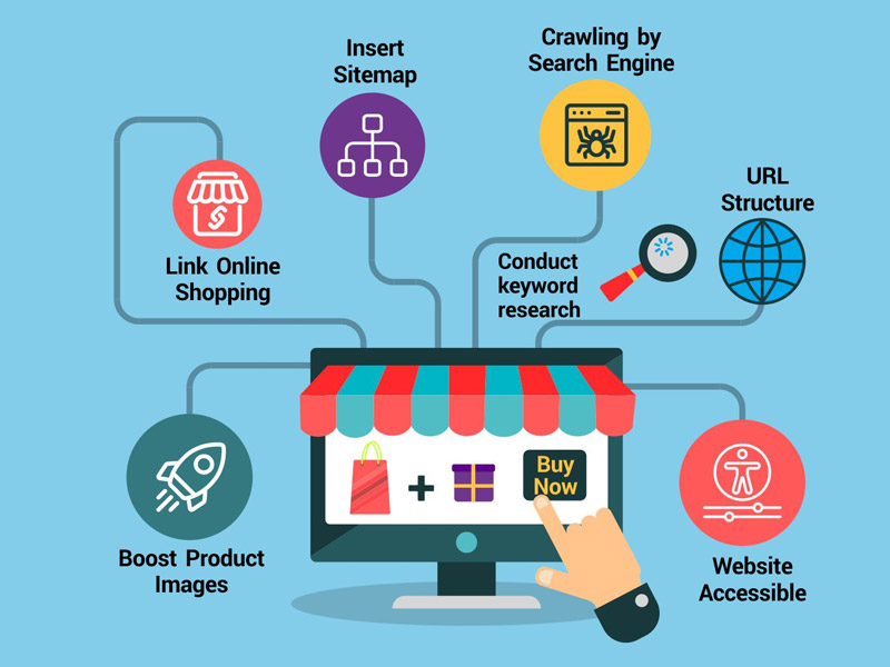 Integration of SEO